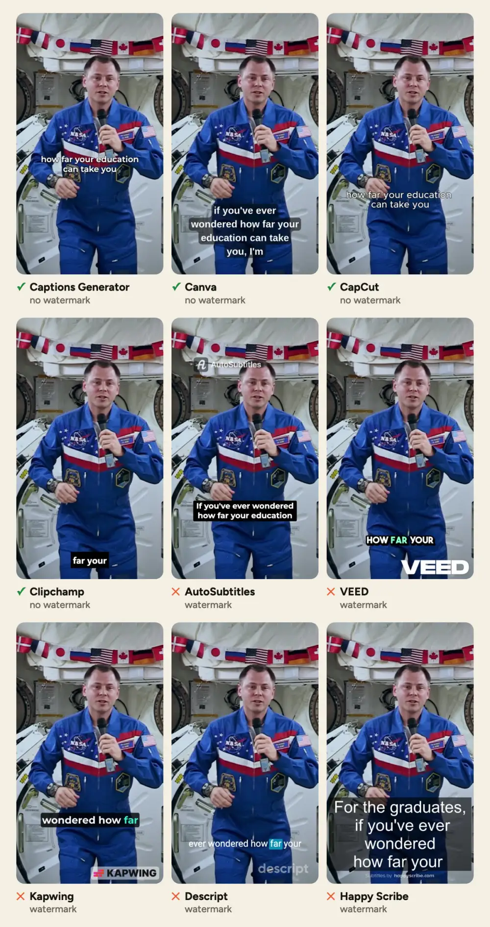 Nine phone-shaped frames from the same moment of the video. Captions Generator, Canva, CapCut and Clipchamp have no logo; AutoSubtitles, VEED, Kapwing, Descript and Happy Scribe show their logo on the video.